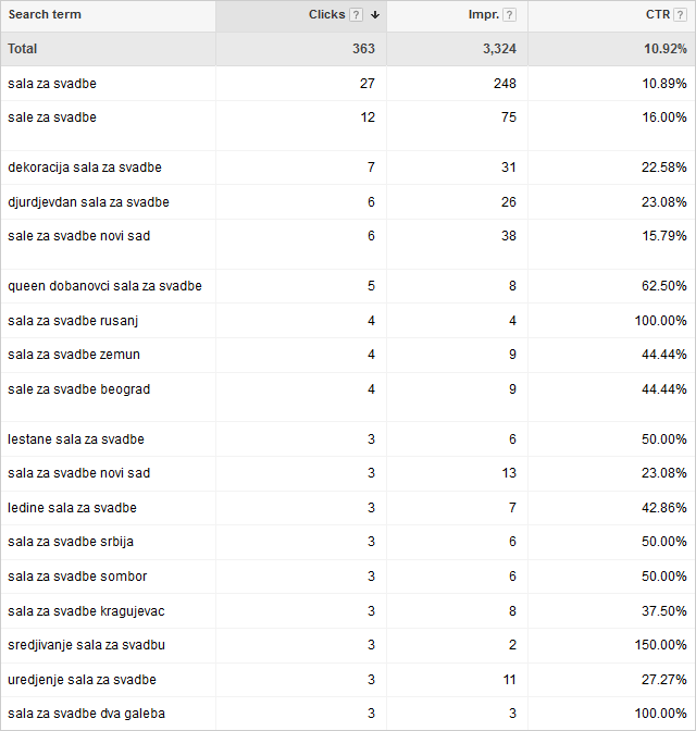 adwords search terms