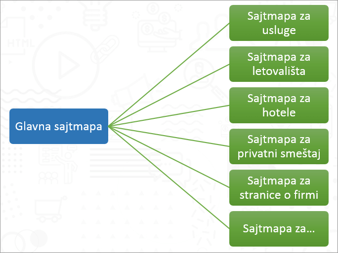 ecommerce sajtmapa