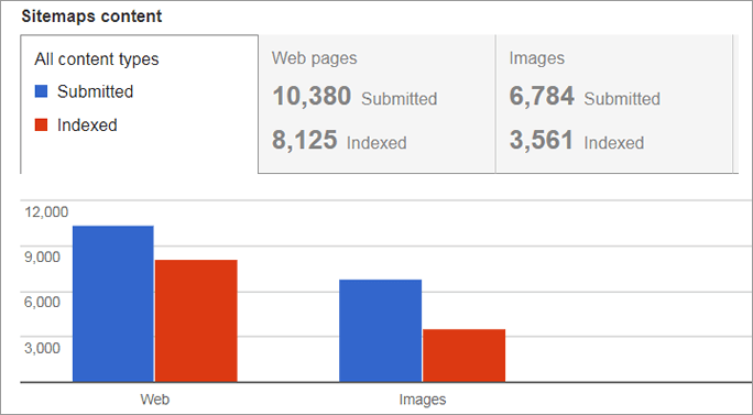 xml sitemap report